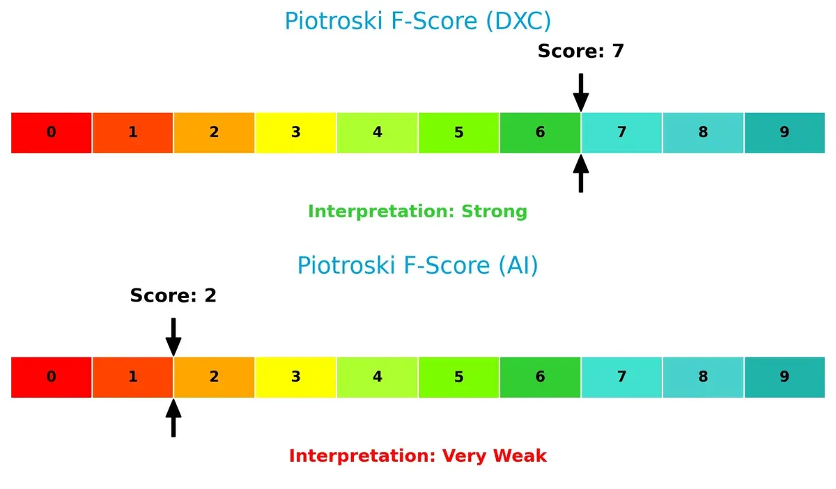 piotroski f score comparison