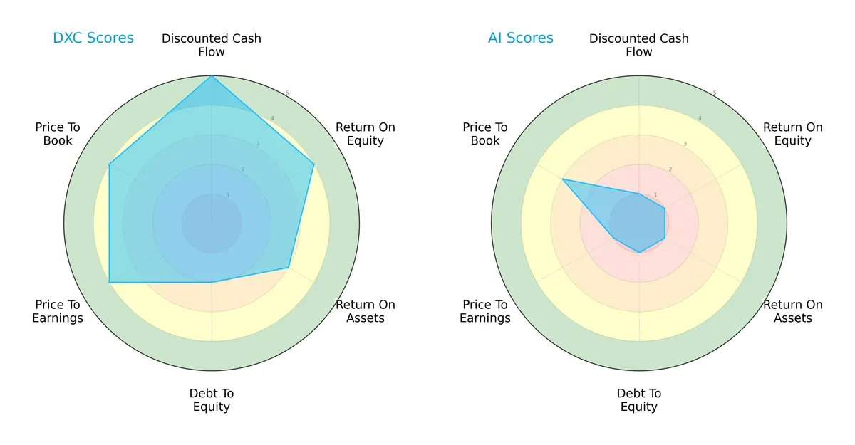 scores comparison