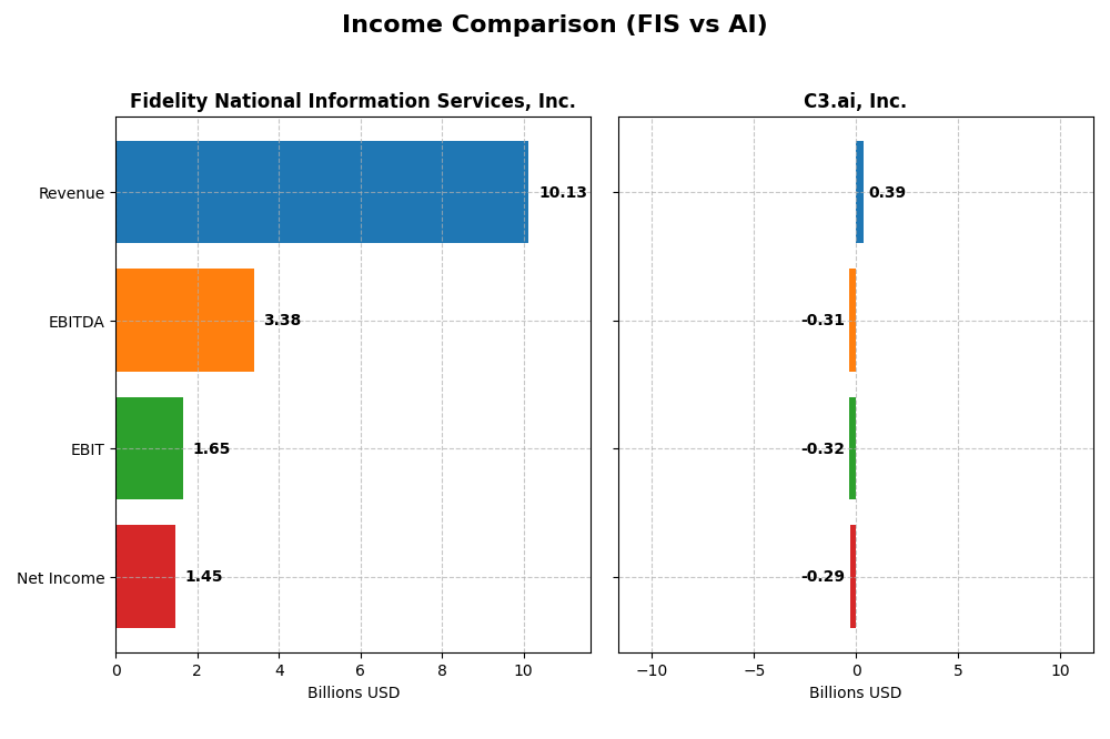 income comparison