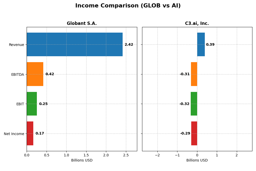 income comparison