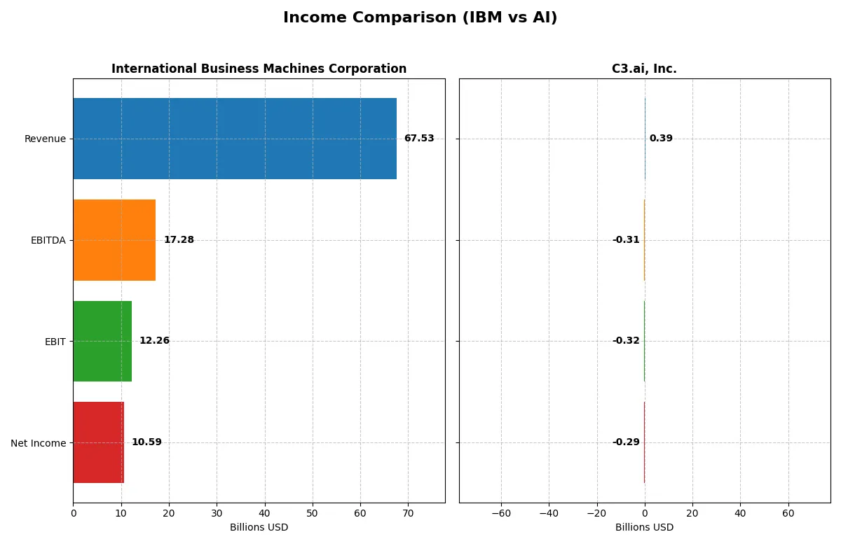 income comparison