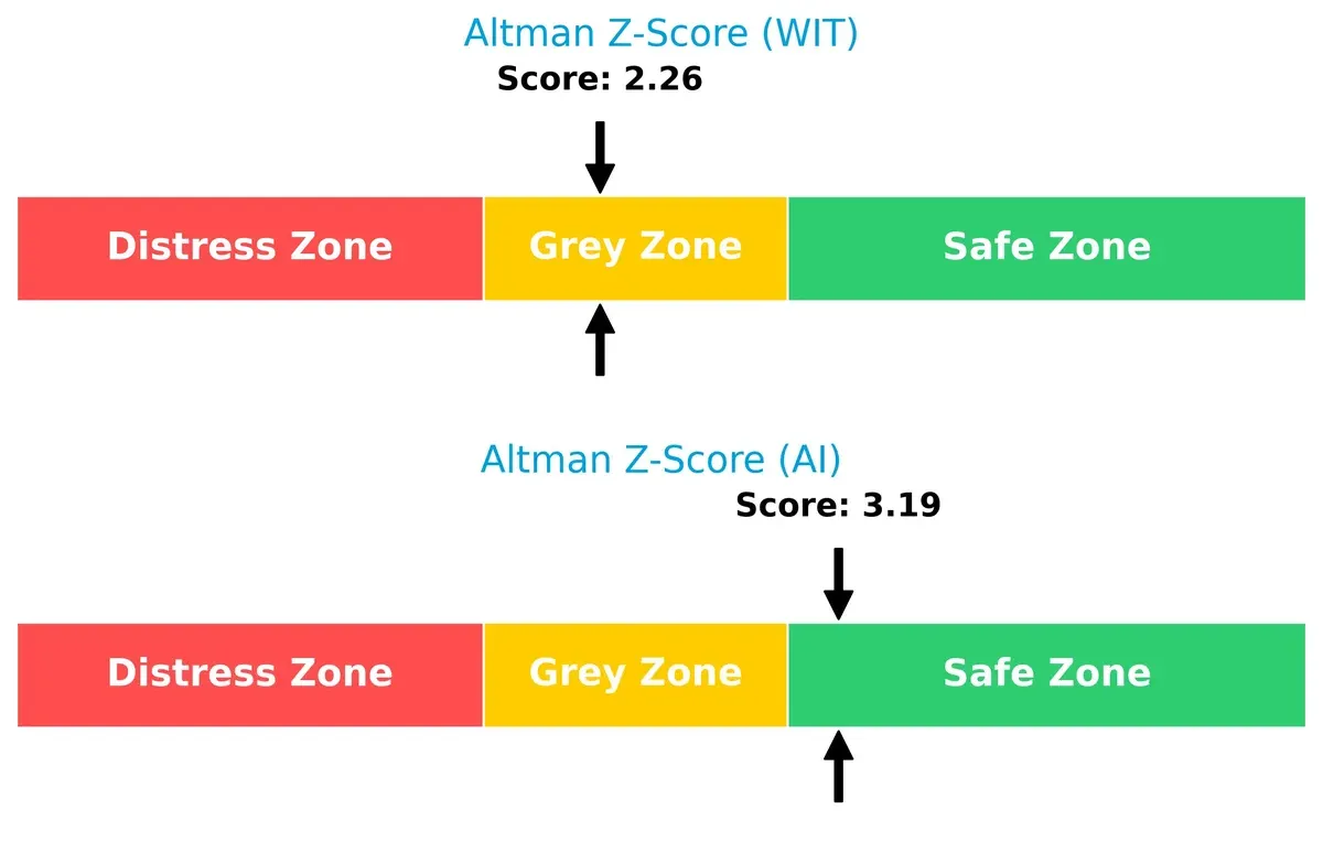 altman z score comparison