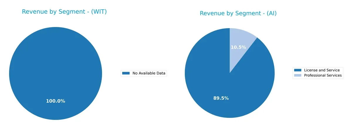 revenue by segment comparison