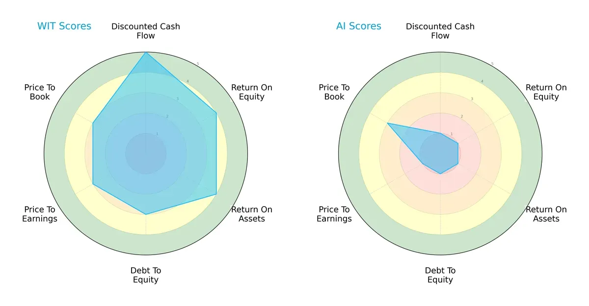 scores comparison
