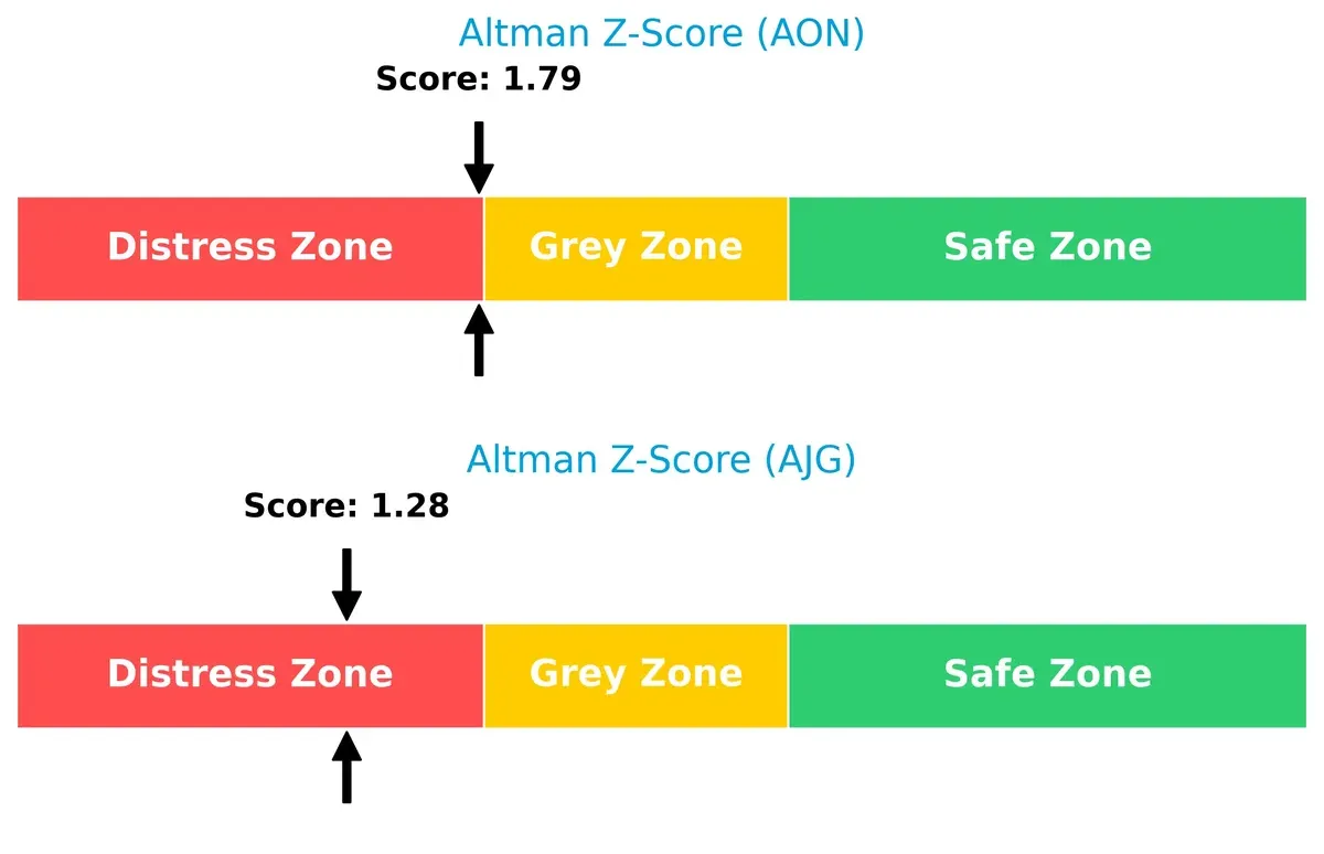 altman z score comparison