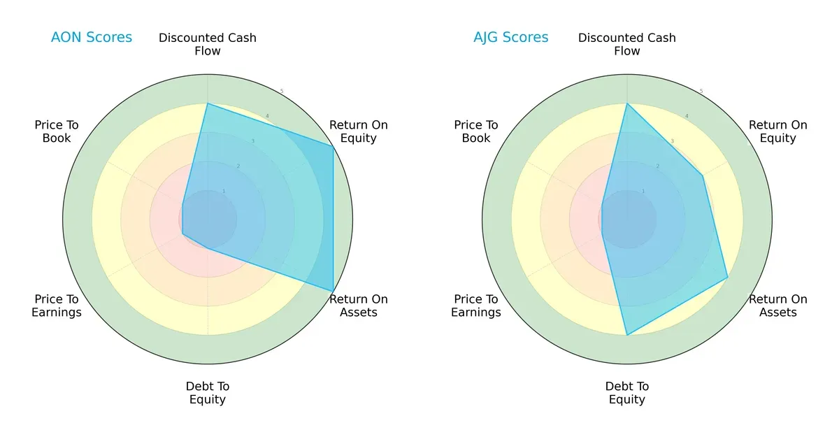 scores comparison