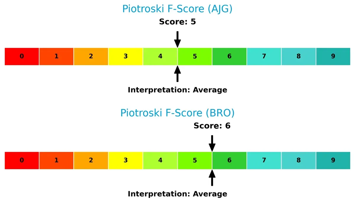 piotroski f score comparison