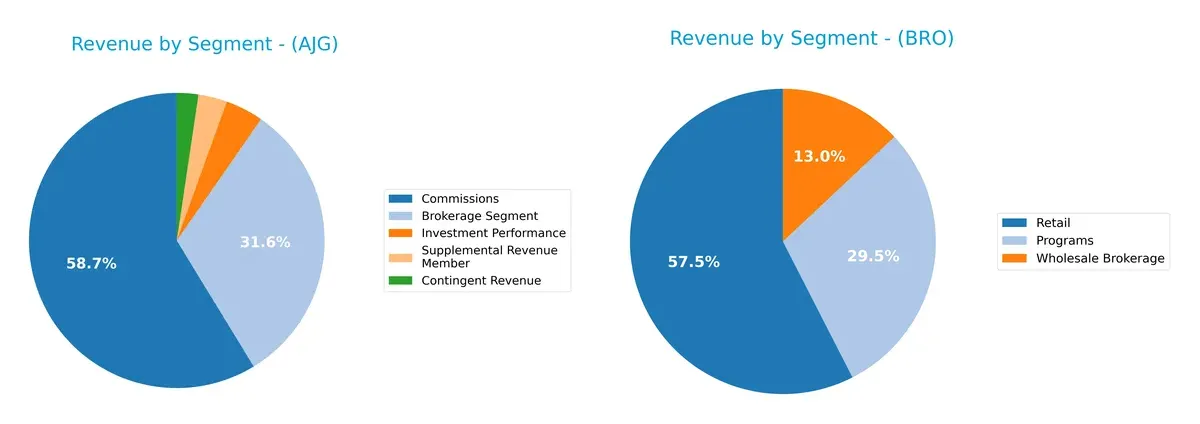 revenue by segment comparison