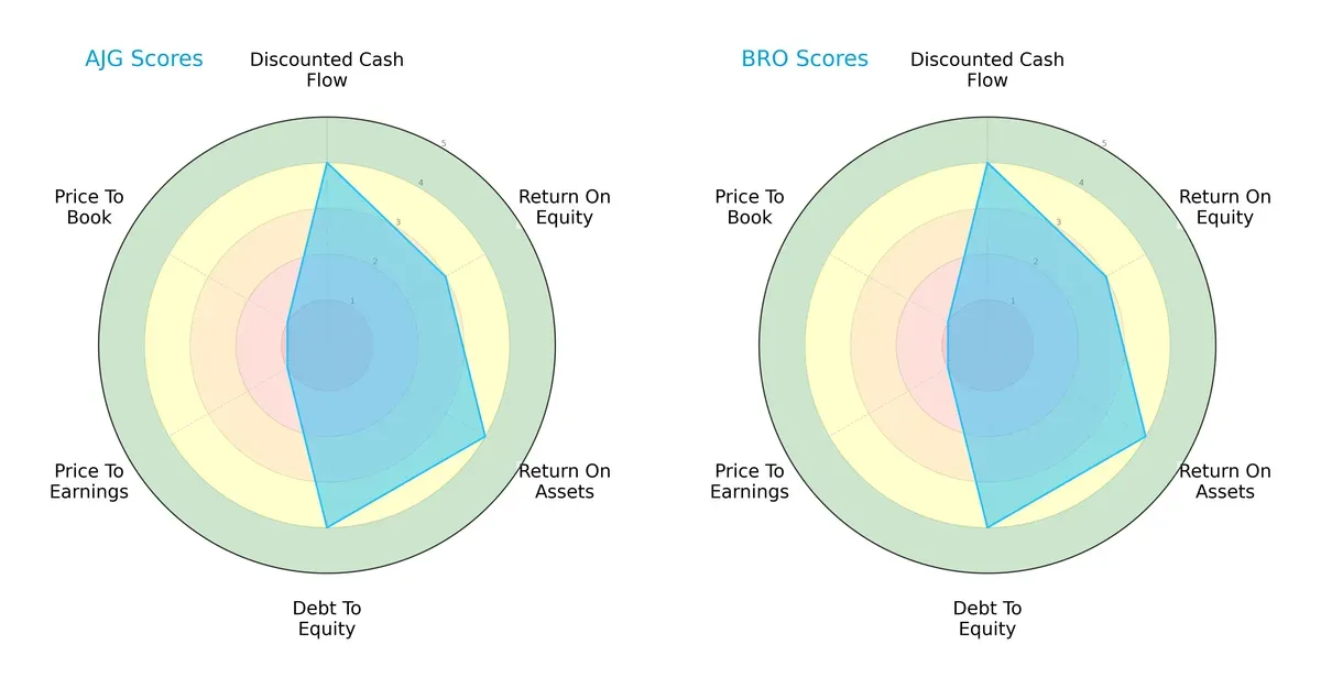 scores comparison