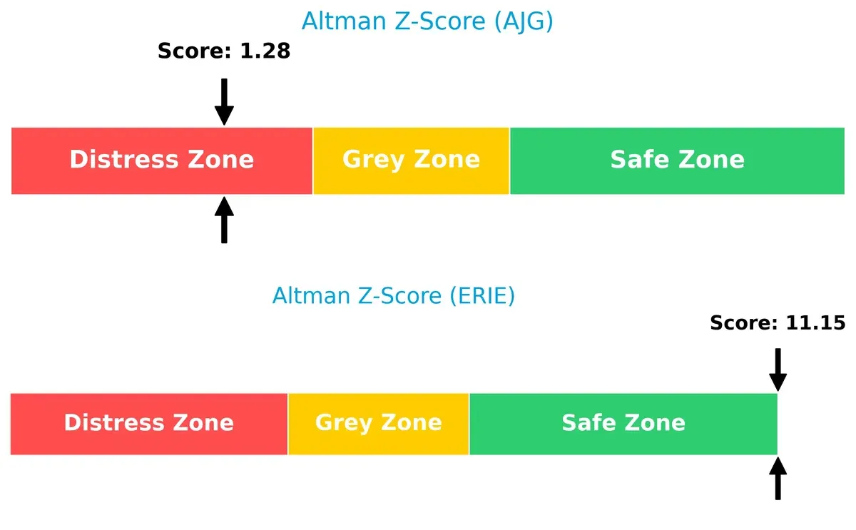 altman z score comparison