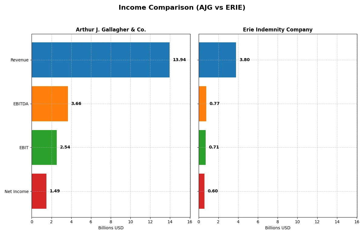 income comparison