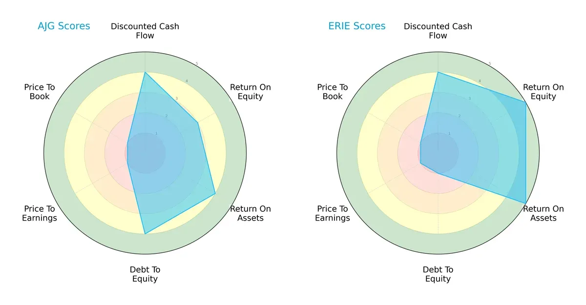 scores comparison