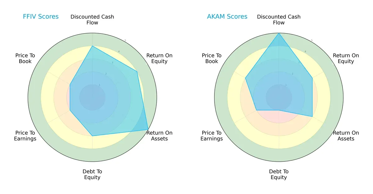 scores comparison