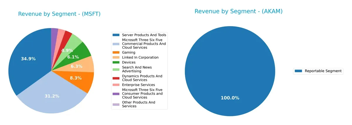 revenue by segment comparison