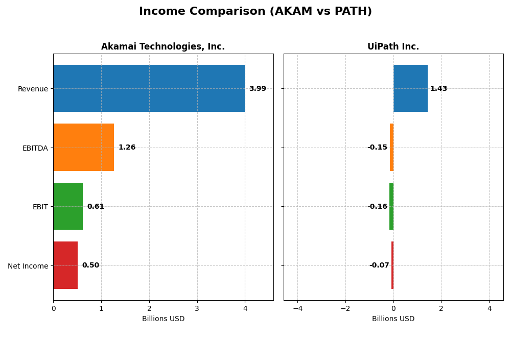 income comparison