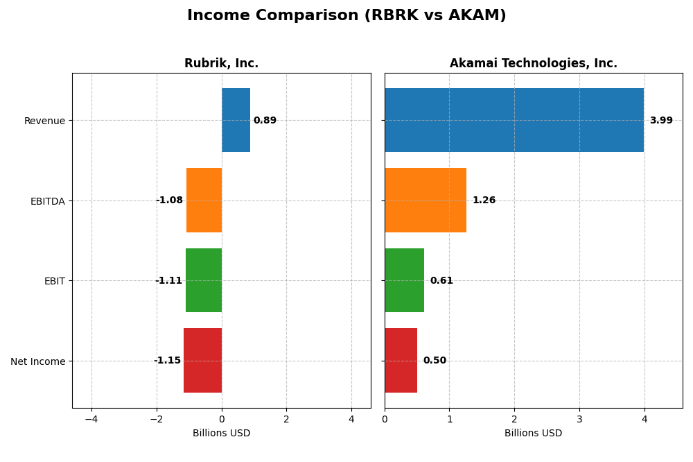 income comparison