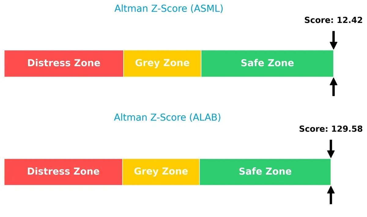 altman z score comparison