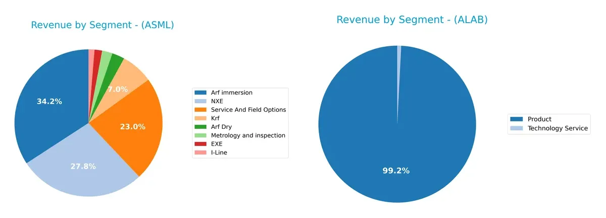revenue by segment comparison