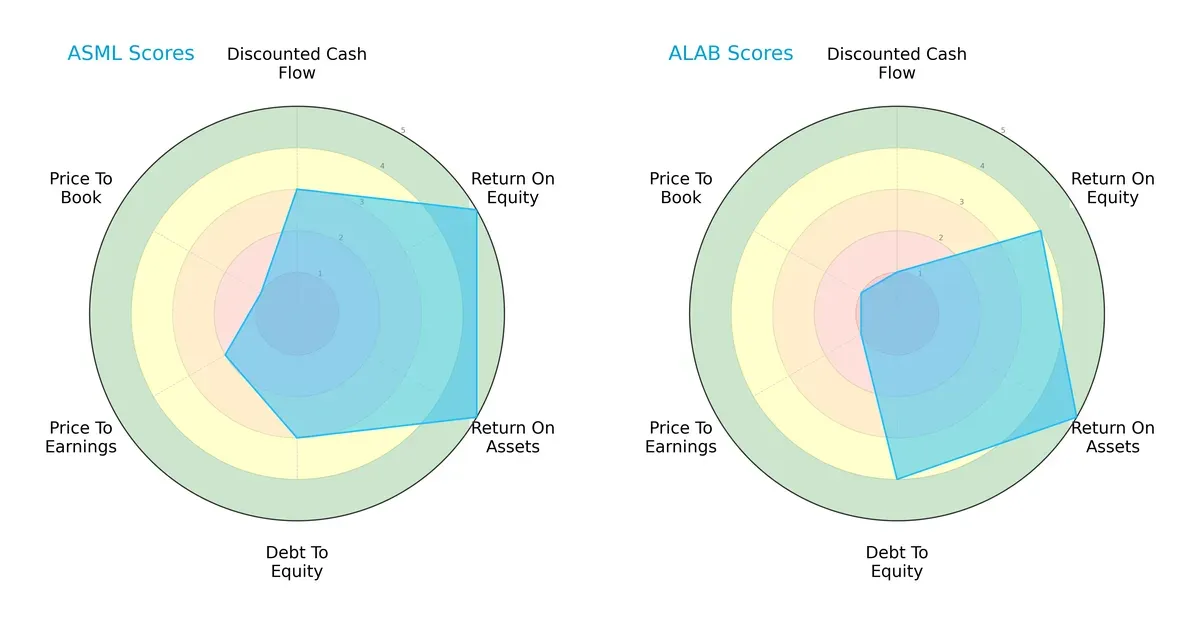 scores comparison