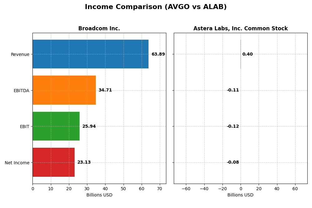income comparison