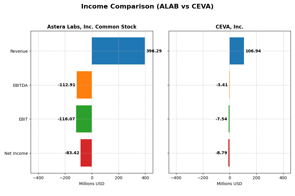 income comparison