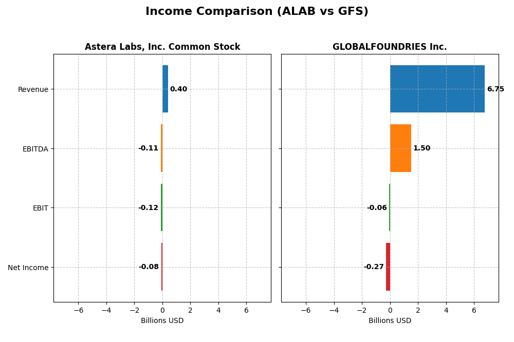 income comparison