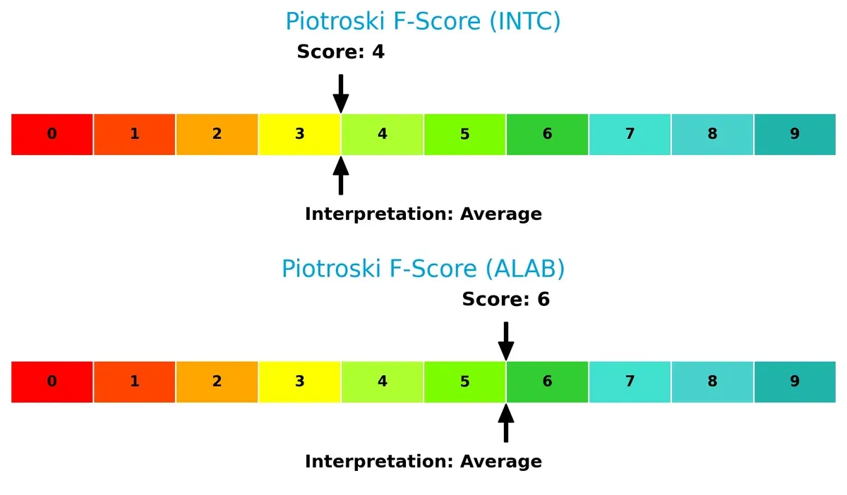 piotroski f score comparison