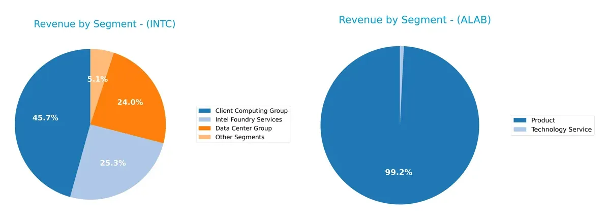 revenue by segment comparison
