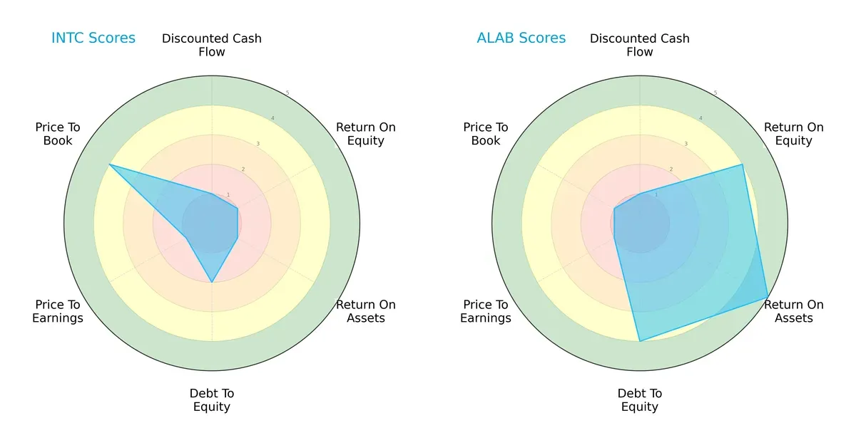 scores comparison