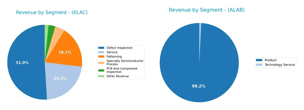 revenue by segment comparison