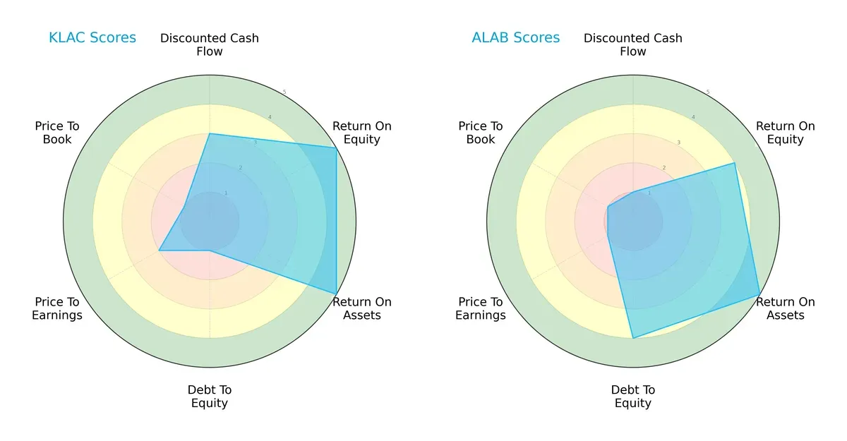 scores comparison