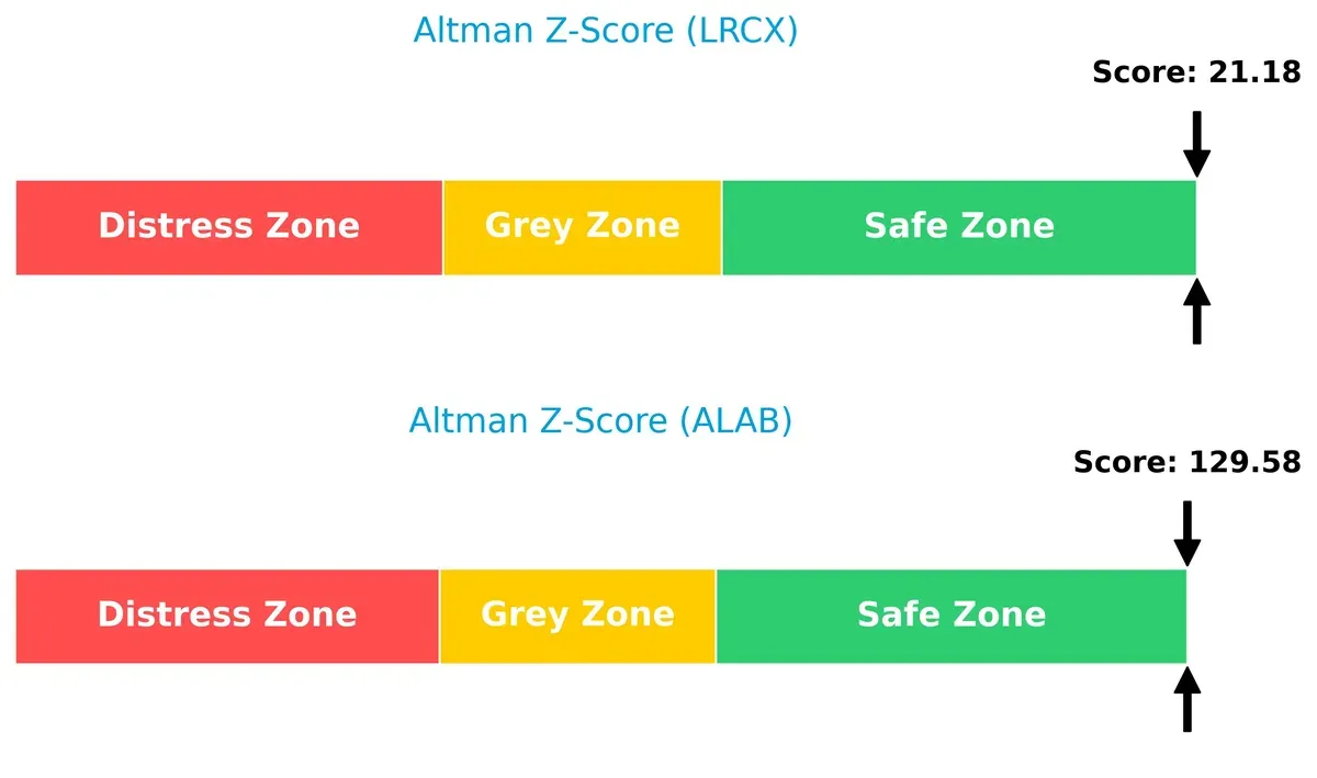 altman z score comparison