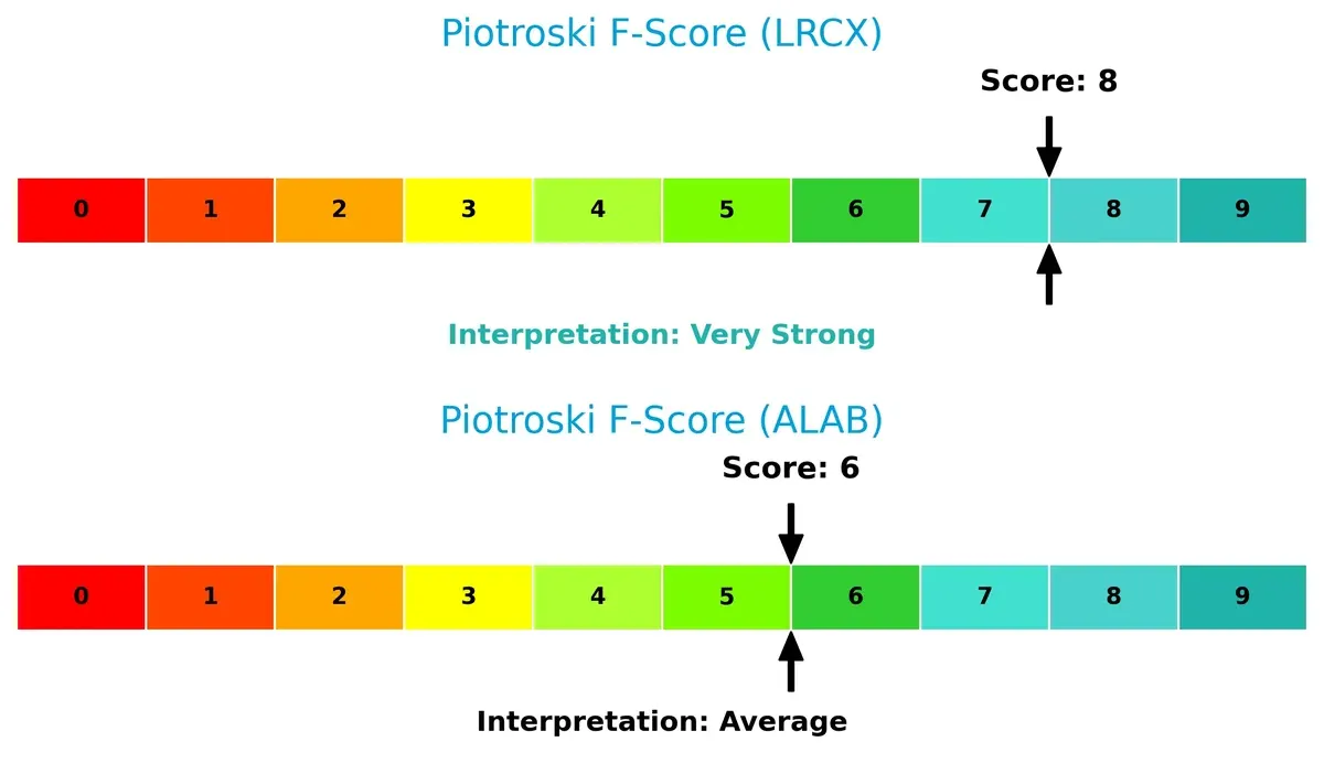 piotroski f score comparison