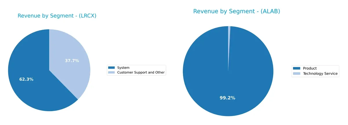 revenue by segment comparison