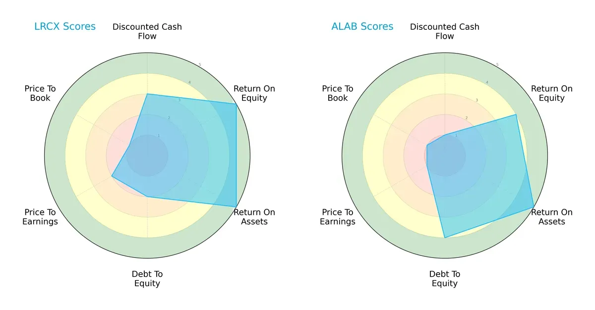 scores comparison