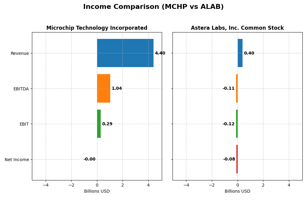 income comparison