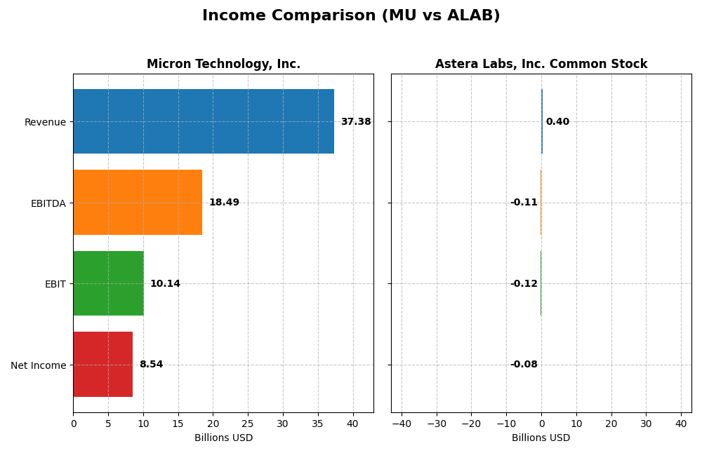 income comparison