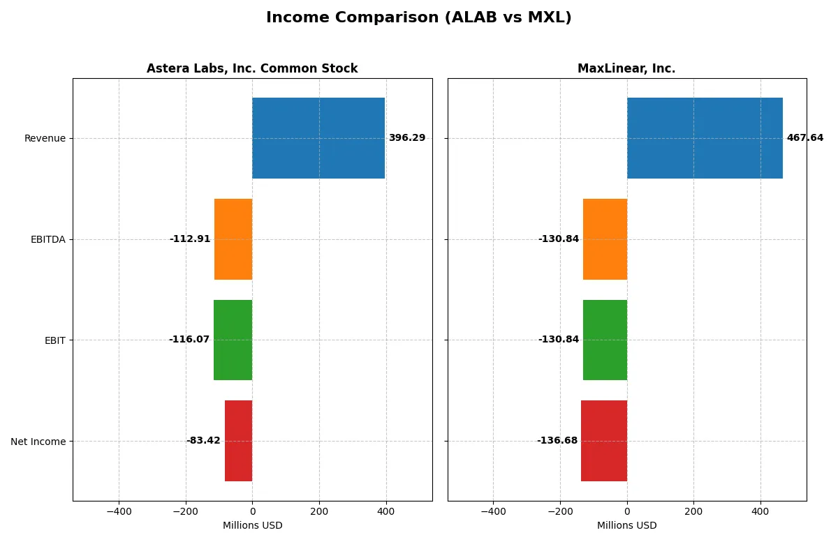 income comparison