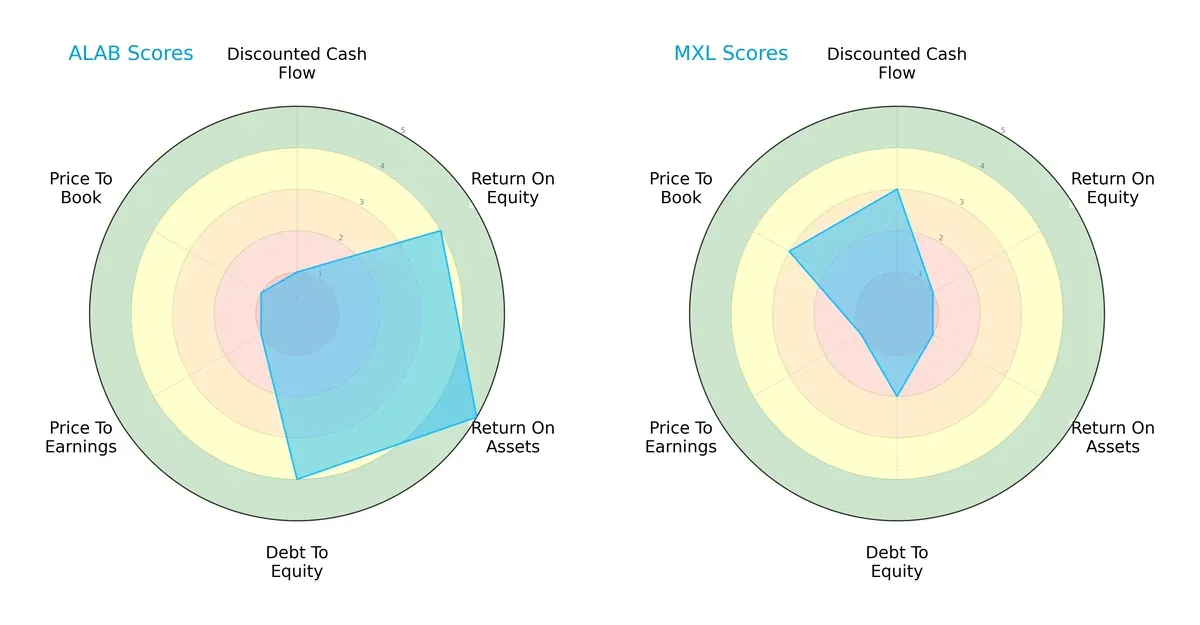 scores comparison