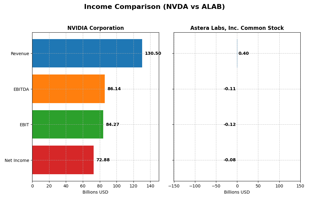income comparison