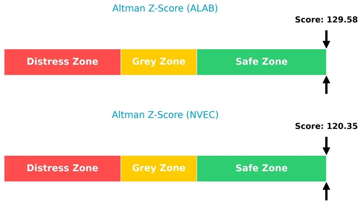 altman z score comparison