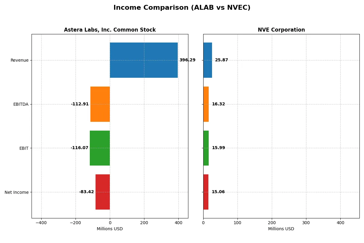 income comparison