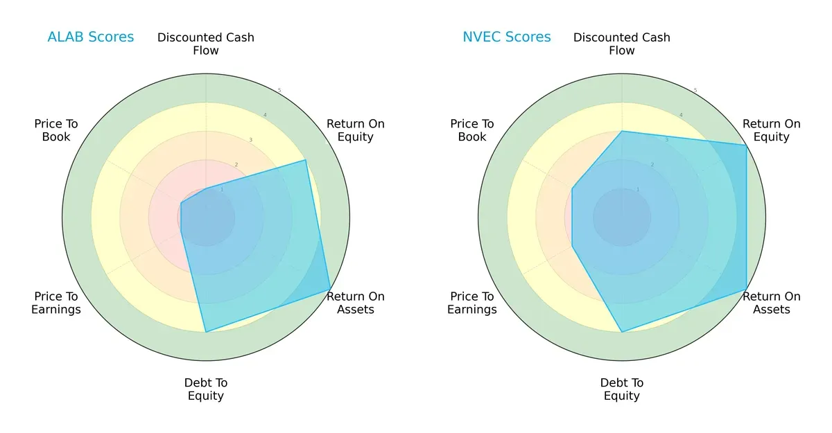 scores comparison
