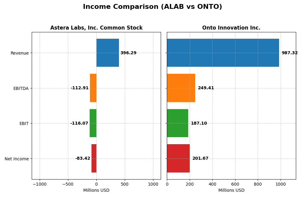 income comparison