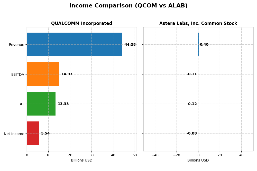 income comparison
