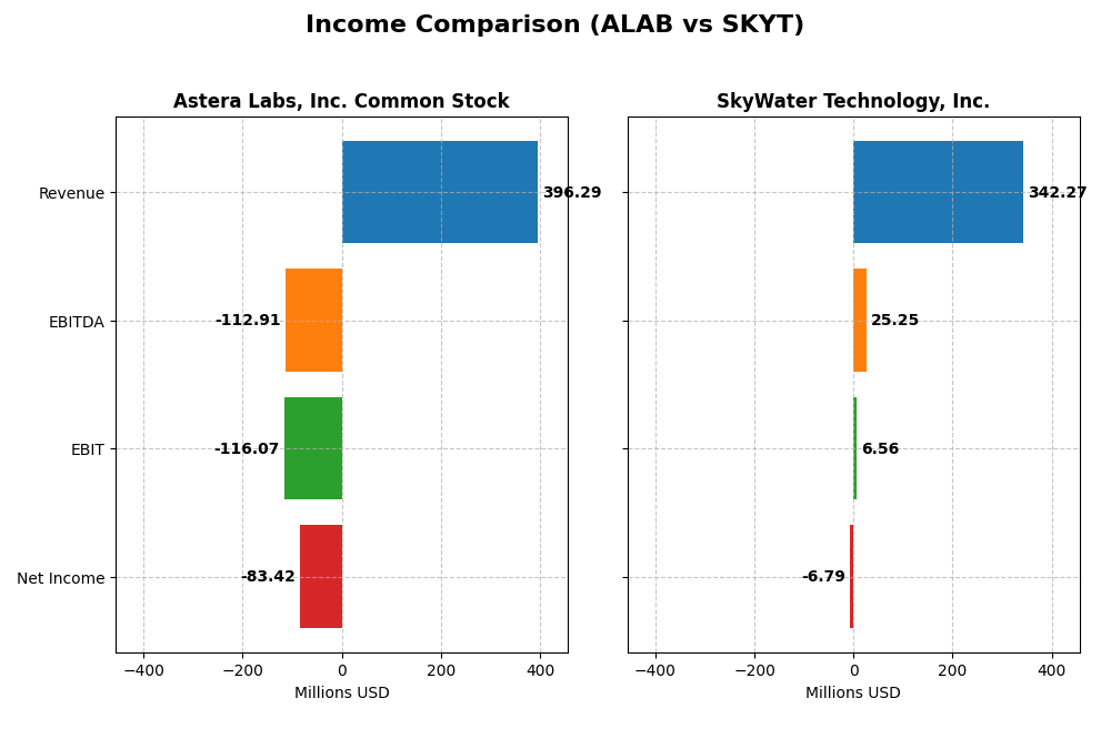 income comparison