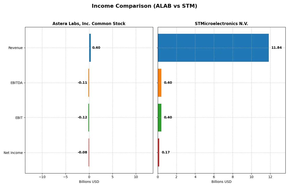 income comparison
