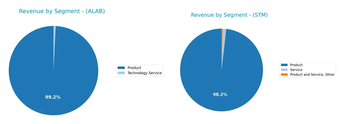 revenue by segment comparison