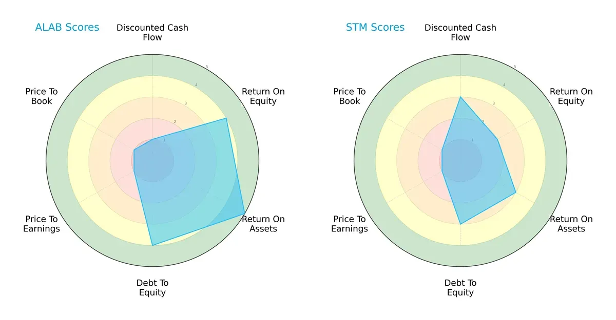 scores comparison