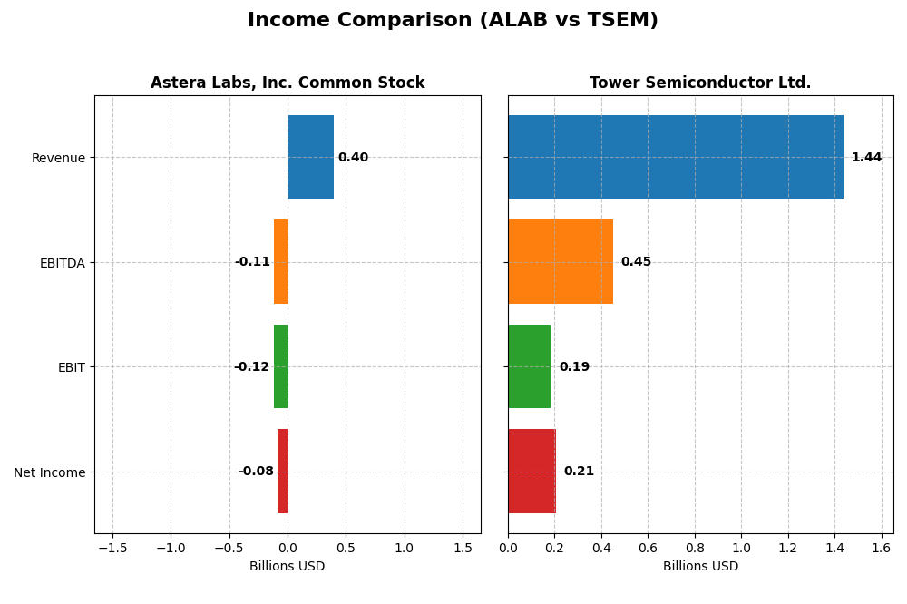 income comparison